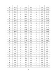 Verslo planas: IĮ "Šuniukų kirpykla" 19 puslapis