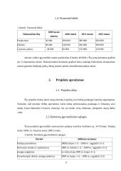 Verslo planas: IĮ "Šuniukų kirpykla" 6 puslapis