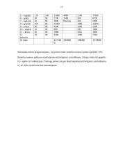 Verslo planas: kaimo turizmo sodyba "Smėlis" 16 puslapis