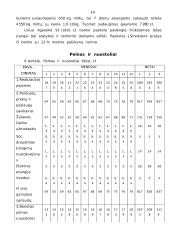 Verslo planas: kepykla 14 puslapis
