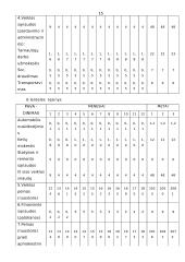 Verslo planas: kepykla 15 puslapis