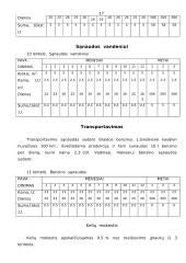 Verslo planas: kepykla 17 puslapis