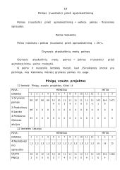 Verslo planas: kepykla 18 puslapis