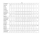 Verslo planas: kepykla 19 puslapis