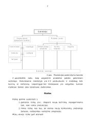 Verslo planas: kepykla 7 puslapis