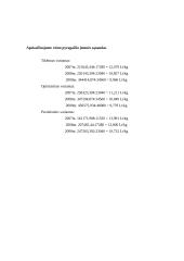 Verslo planas: kepykla UAB "Skanėstai" 11 puslapis