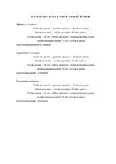 Verslo planas: kepykla UAB "Skanėstai" 19 puslapis