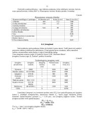 Verslo planas: konditerijos įmonė IĮ "Aušrinė" 11 puslapis