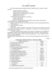 Verslo planas: konditerijos įmonė IĮ "Aušrinė" 4 puslapis