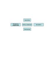 Verslo planas: moliniai dirbiniai UAB "Molinukas" 16 puslapis