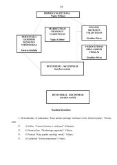 Verslo planas: poilsio namai "Beržaragis" 15 puslapis