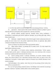 Verslo planas: poilsio namai "Beržaragis" 6 puslapis