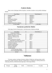 Verslo planas: viešbutis ir poilsinių namų kompleksas UAB "Atostogana" 5 puslapis