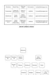 Verslo planas: viešbutis ir poilsinių namų kompleksas UAB "Atostogana" 6 puslapis