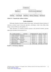 Verslo planas: želdinių projektavimas  UAB "Rojaus Sodas" 12 puslapis