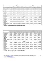 Verslo planas: želdinių projektavimas  UAB "Rojaus Sodas" 14 puslapis