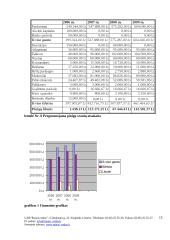 Verslo planas: želdinių projektavimas  UAB "Rojaus Sodas" 15 puslapis