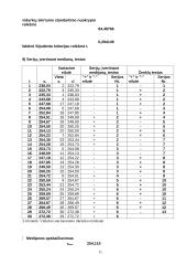 Vidutinės Valstybinio socialinio draudimo pensijos dydžio priklausomybės tyrimas pagal pensijų rūšis (1998-2003) 11 puslapis