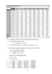 Vidutinės Valstybinio socialinio draudimo pensijos dydžio priklausomybės tyrimas pagal pensijų rūšis (1998-2003) 13 puslapis