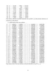 Vidutinės Valstybinio socialinio draudimo pensijos dydžio priklausomybės tyrimas pagal pensijų rūšis (1998-2003) 15 puslapis
