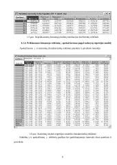 Vidutinės Valstybinio socialinio draudimo pensijos dydžio priklausomybės tyrimas pagal pensijų rūšis (1998-2003) 6 puslapis