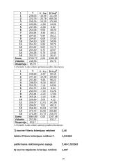 Vidutinės Valstybinio socialinio draudimo pensijos dydžio priklausomybės tyrimas pagal pensijų rūšis (1998-2003) 10 puslapis