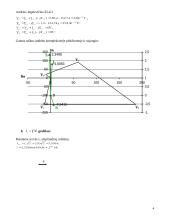 Duotosios vienfazės sinusinės elektros grandinės skaičiavimas 4 puslapis