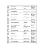 Auklėjamosios veiklos planas 3 puslapis