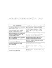 Auklėjamosios veiklos planas 5 puslapis