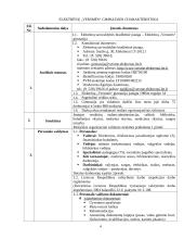 Charakteristika ir veiklos dokumentai: Elektrėnų gimnazija "Versmė" 4 puslapis