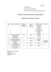 Charakteristika ir veiklos dokumentai: UAB "BTA Draudimas" 20 puslapis