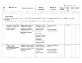 Dailės pamokų metinis planas 2 puslapis