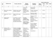 Dailės pamokų metinis planas 3 puslapis