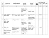 Dailės pamokų metinis planas 4 puslapis