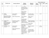 Dailės pamokų metinis planas 5 puslapis