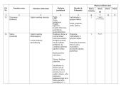 Dailės pamokų metinis planas 6 puslapis