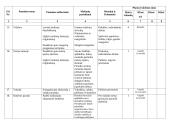 Dailės pamokų metinis planas 7 puslapis