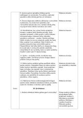 Išplėstinis pamokos planas: šviesos dispersija 4 puslapis