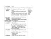 Lietuvių kalbos pamokos planas-konspektas 3 puslapis