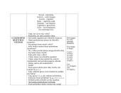 Lietuvių kalbos pamokos planas-konspektas 5 puslapis