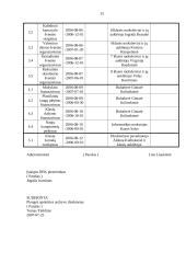 Raštvedyba ir archyvai - rekvizitai, dokumentų ruošimas archyvui 15 puslapis