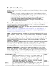 Renginio planas: adventinio vainiko pynimas