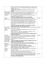 Renginio planas: adventinio vainiko pynimas 2 puslapis