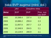 Draudimo rinka Amerikoje: tendencijos ir perspektyvos 10 puslapis