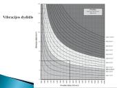 Gamybiniai virpesiai - vibracija 19 puslapis