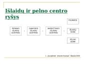 Gaminių kainų nustatymas 5 puslapis