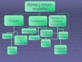 Įėjimo į naujas rinkas modeliai 2 puslapis