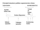 Kainodaros analizė 3 puslapis