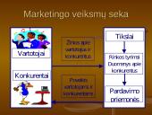 Marketingas - poreikių tenkinimas prekėmis ir paslaugomis 9 puslapis