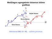 Medžiagos agregatinių būsenų kitimas 13 puslapis